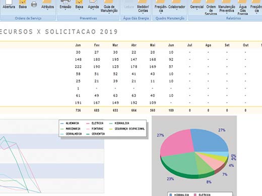 Engenharia de manutenção