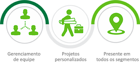 Diferenciais do serviço de facilities