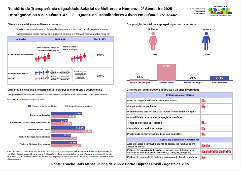 Relatorio de Igualdade Salarial 2o Semestre 2025 - Relatório Guima de Transparência e Igualdade Salarial de Mulheres e Homens — 2º Semestre de 2025